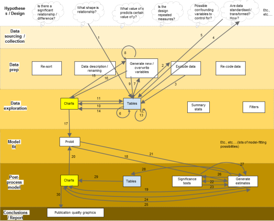 workflow flowchart example A