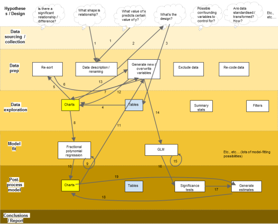 workflow flowchart example B