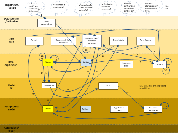 workflow flowchart example C