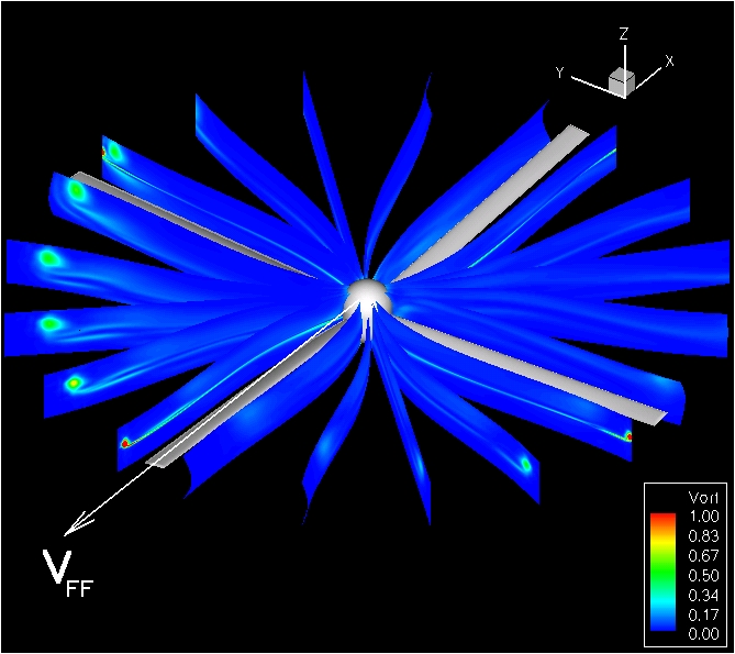 Blue image on a black background of a 4m vorticity simulation:

In continuum mechanics, vorticity is a pseudovector field that describes the local spinning motion of a continuum near some point (the tendency of something to rotate[1]), as would be seen by an observer located at that point and traveling along with the flow. 