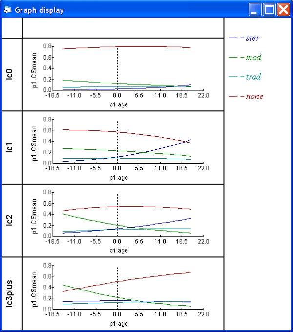 graph display