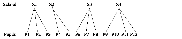 unit diagram