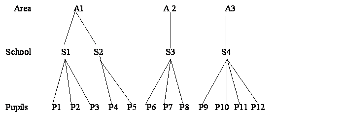 unit diagram