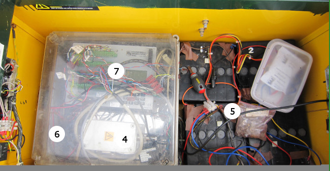 Inside the protective box: data logger, cosmic ray detector, batteries and pressure and temperature sensors