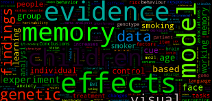 Word cloud for Psychology Research at the School of Psychological Science. Memory, Data, Evidence, Effects, Data. 