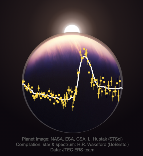 Detection of carbon dioxide in the atmosphere of WASP-39b with JWST by the Transiting Exoplanet Community Early Release Science team. Image credit: STScI, NASA, ESA, CSA, HRWakeford.