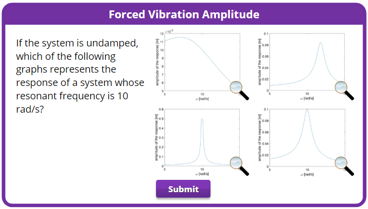 Screenshot of a Vibrations 2 DLM exercise resource. Students are given 4 graphs, which they can enlarge. They need to choose the graph that represents the response of a system whose resonant frequency is 10 rad/s.