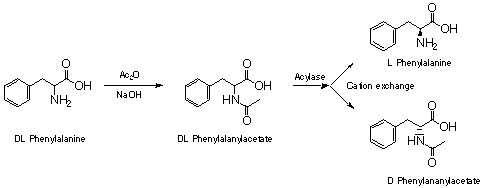 Reaction scheme