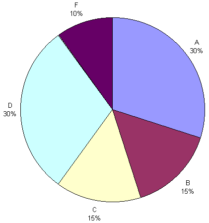 cwexam11.gif (5433 bytes)