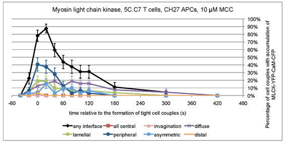 Image of Myosin light chain kinase