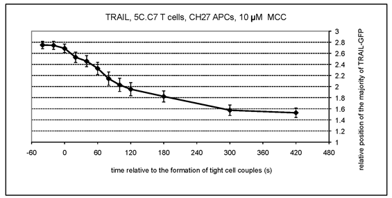 Image of TRAIL-GFP