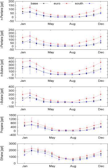 Monthly averaged data for C2-C5 hydrocarbons measured at Mace Head during 2005-2009