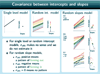 Slide containing 3 graphs that illustrate a single level regression (graph a), a random intercept model (graph b), and random slopes model (graph c)