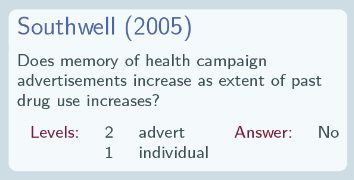 Southwell, 2005 - does memory of health campaign ads increase as extent of past drug use increases? - see text for further details