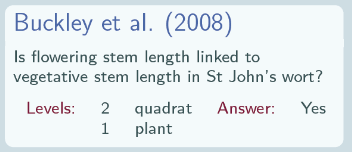 Buckley et al., 2008 - Is flowering stem length linked to vegatiative stem length in St John's wort? - see text for further details