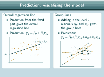 Slide talking about how to visualise predictions that contains one plot of the overall regression line and another plot showing the individual group lines.