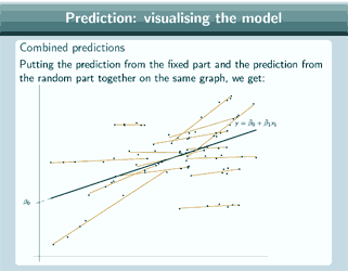 Slide containing a graph that shows both the overall regression line and individual group lines.