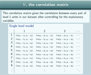 Correlation table that contains first 9 rows and 3 columns of a correlation matrix with terms for the ith row and jth column of the equation form cor(y_j – yhat_i, y_j – yhat_j)