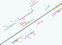Zoomed in graph of actual random intercept model for several groups demonstrating how the individual group lines are shrunk towards the overall line