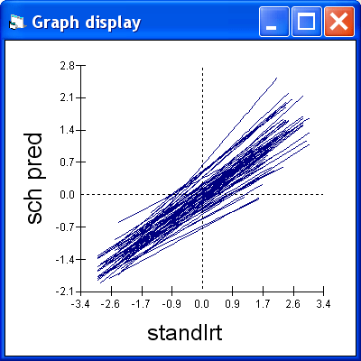 graph display