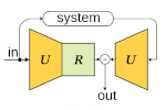 A schematic of an encoder