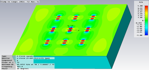 Array of metallic nanoantennas designed and fabricated for SERS biosensing