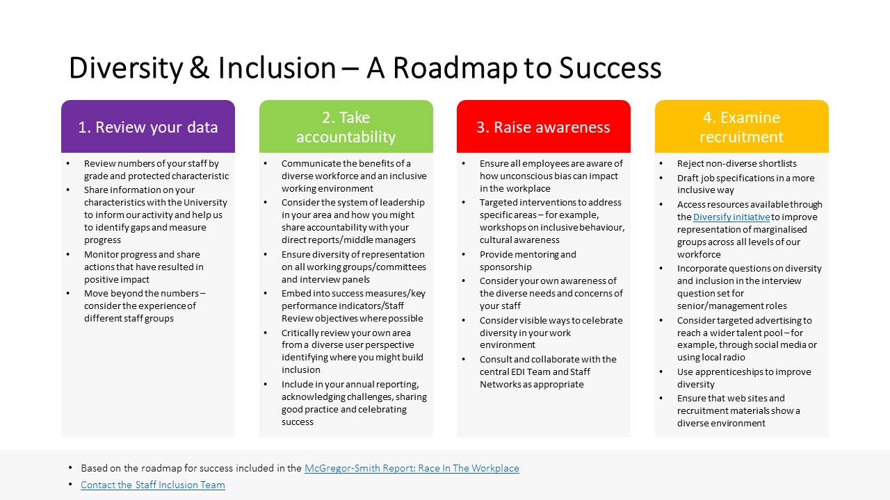 Diversity & Inclusion Roadmap
