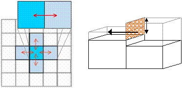 Diagrams demonstrating LISFLOOD-FP, a two-dimensional hydrodynamic model designed to simulate floodplain inundation.