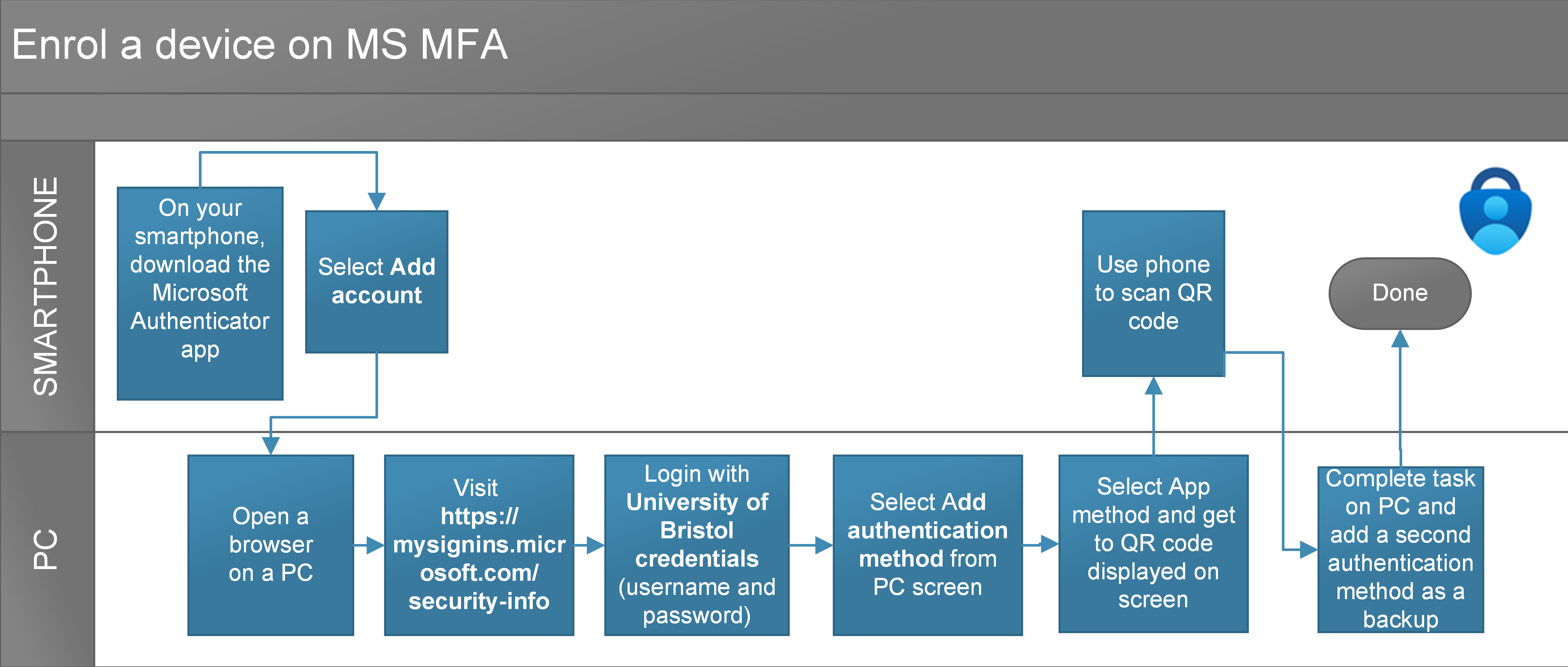 MFA Information Security University Of Bristol