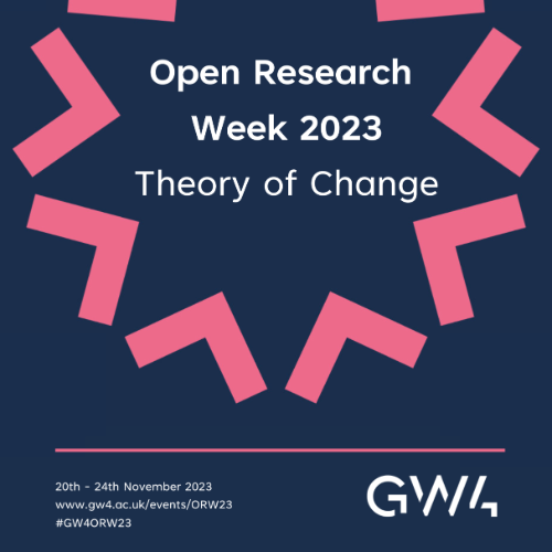 Gw4 Open research week 2023 graphic square