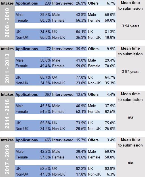 University of bristol phd examination image