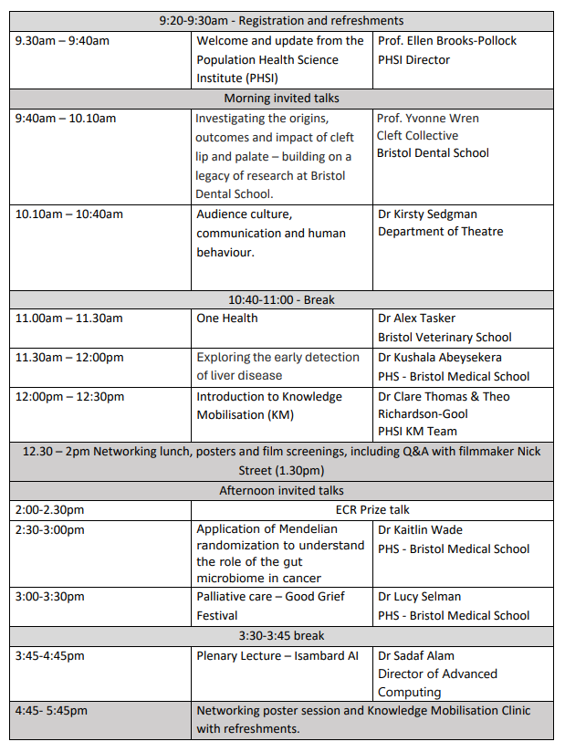 The programme for the Population Health Science Institute annual symposium