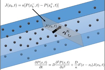 Pioneering mathematical formula paves way for exciting advances in health, energy, and food industry –  – University of Bristol – All news