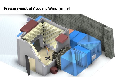 University of Bristol’s wind tunnel network receives Government backing –  – University of Bristol – All news