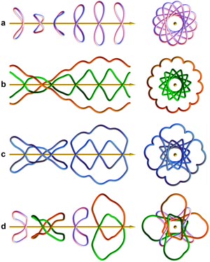Vortex knots from vibrational modes of a soliton