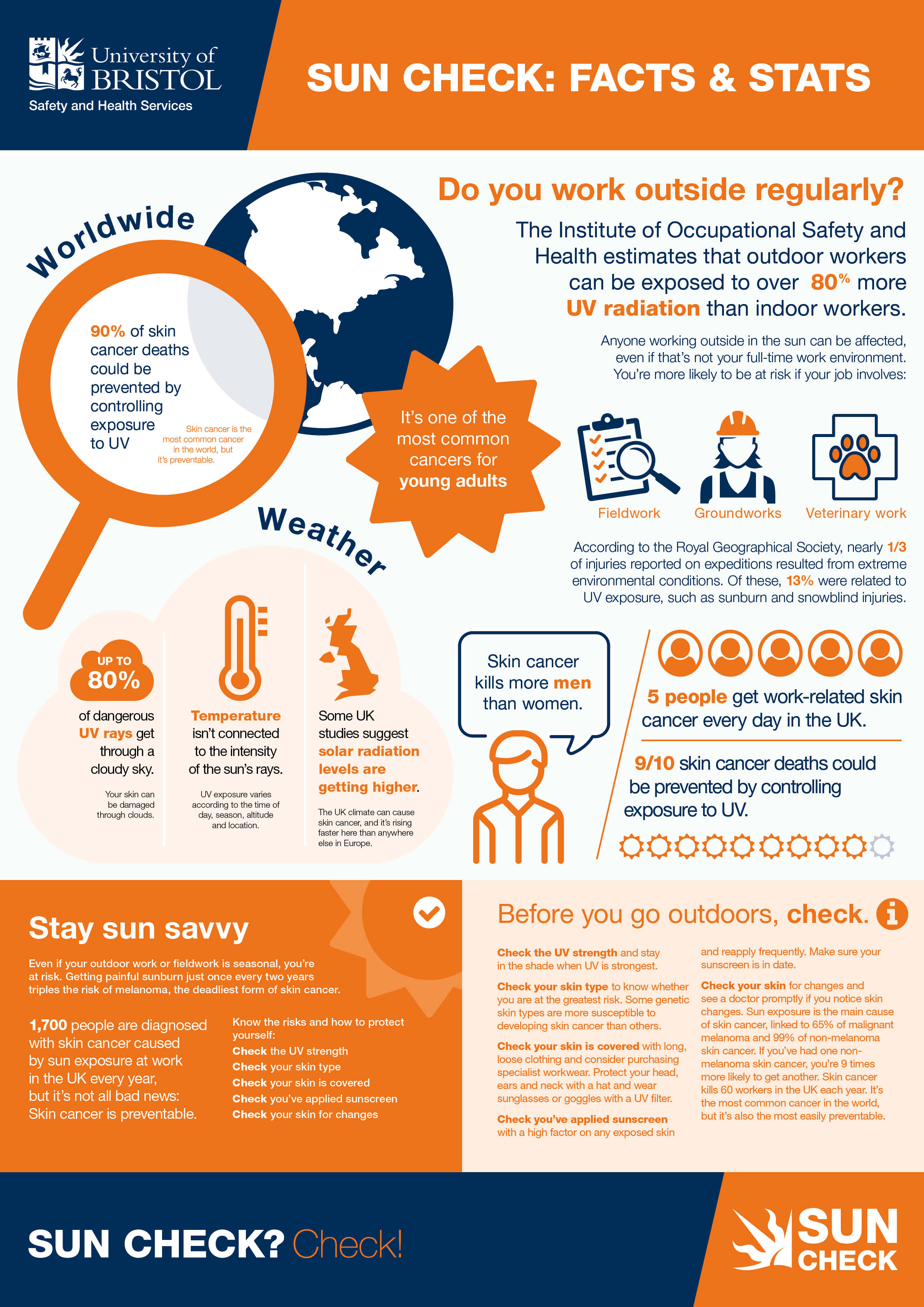 Infographic poster containing facts about skin cancer and workplace health in the sun