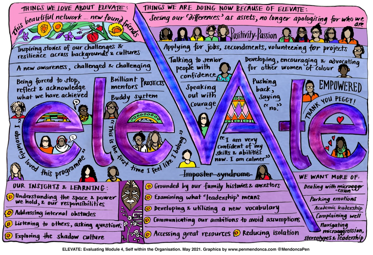 An artist's impression of the feedback from Elevate participants 2021