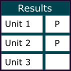 Unit results icon