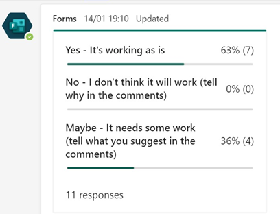 Survey feedback - 11 responses. 63% (7) have selected "Yes - It's working as is", 36% (4) selected "Maybe - It needs some work (tell what you suggest in the comments), ) have selected "No - I don't think it will work (tell why in the comments).