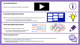 A sequence of learning activities including watching videos, sharing ideas, discussion.