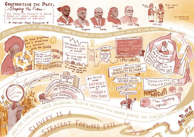 Illustration of the table discussions about 'confronting the past, shaping the future'. The illustration is described on this page.