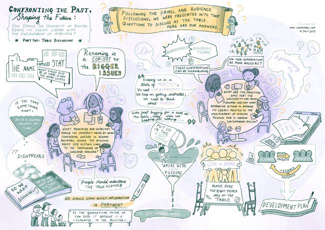 Illustration of the table discussions about 'confronting the past, shaping the future'. The illustration is described on this page. 